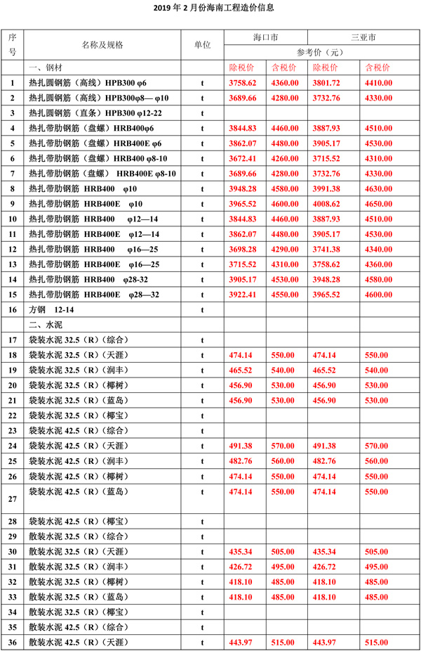 2019年2月份海南工程造價(jià)信息-1wps圖片.jpg