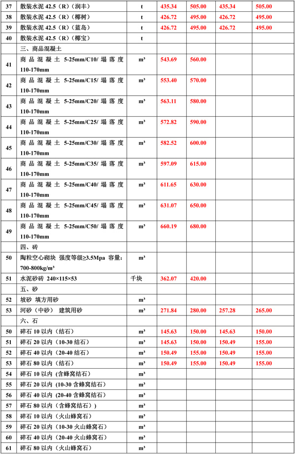 2019年2月份海南工程造價(jià)信息-2wps圖片.jpg