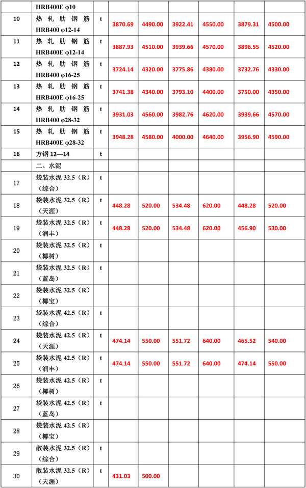 2019年2月份海南工程造價(jià)信息-5wps圖片.jpg