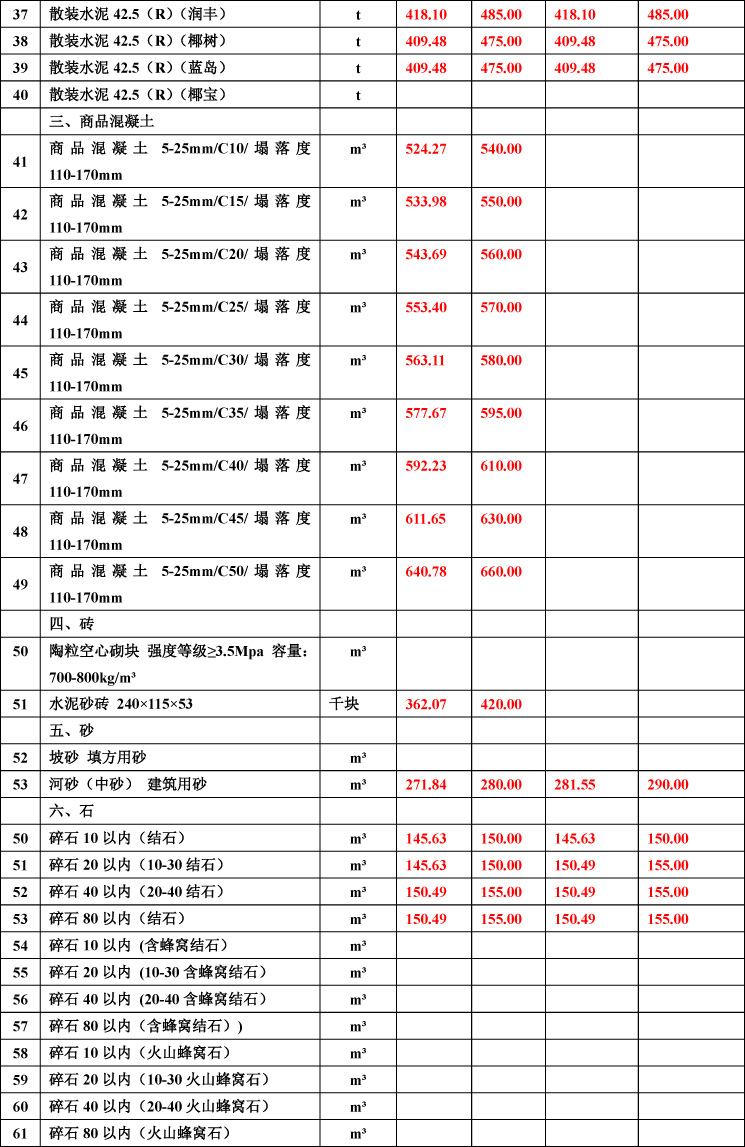 2019年3月份海南工程造價信息-2wps圖片.jpg