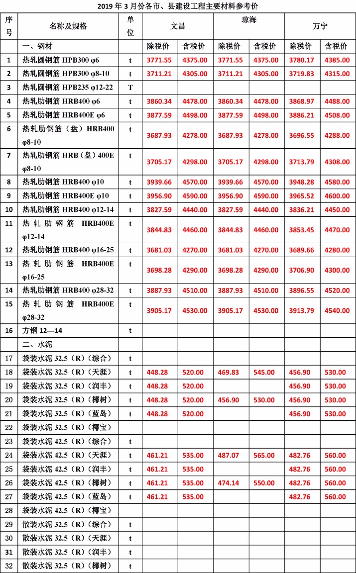 2019年3月份海南工程造價信息-3wps圖片.jpg