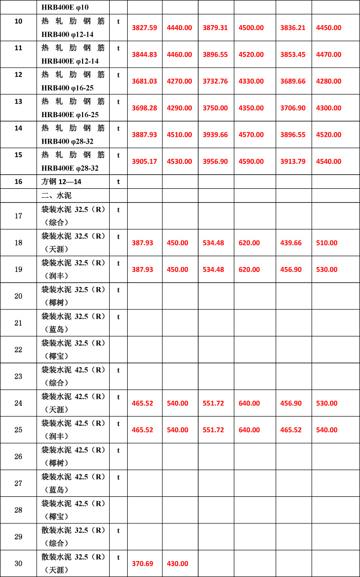 2019年3月份海南工程造價信息-5wps圖片.jpg