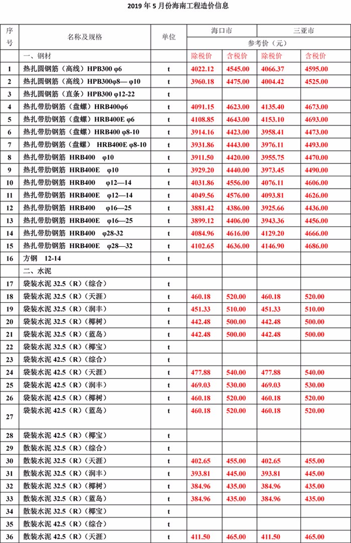 2019年5月份海南工程造價信息-1wps圖片.jpg