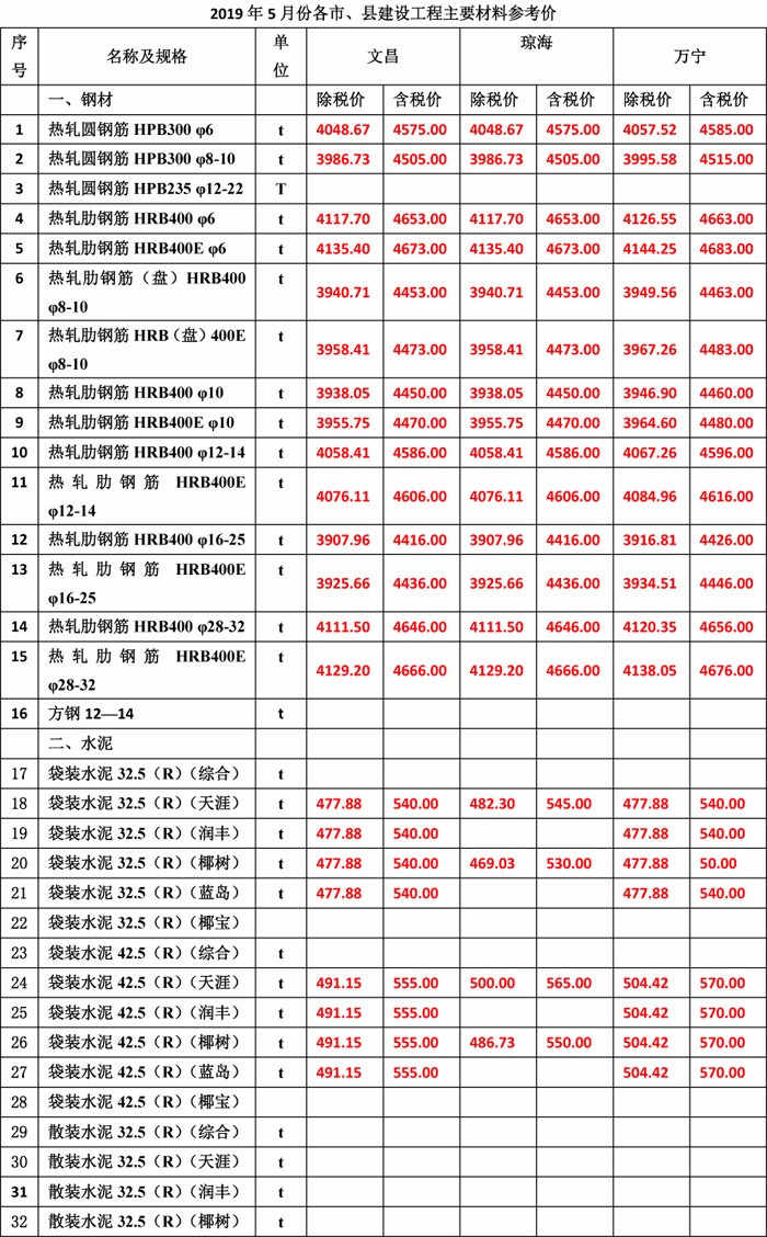 2019年5月份海南工程造價信息-3wps圖片.jpg