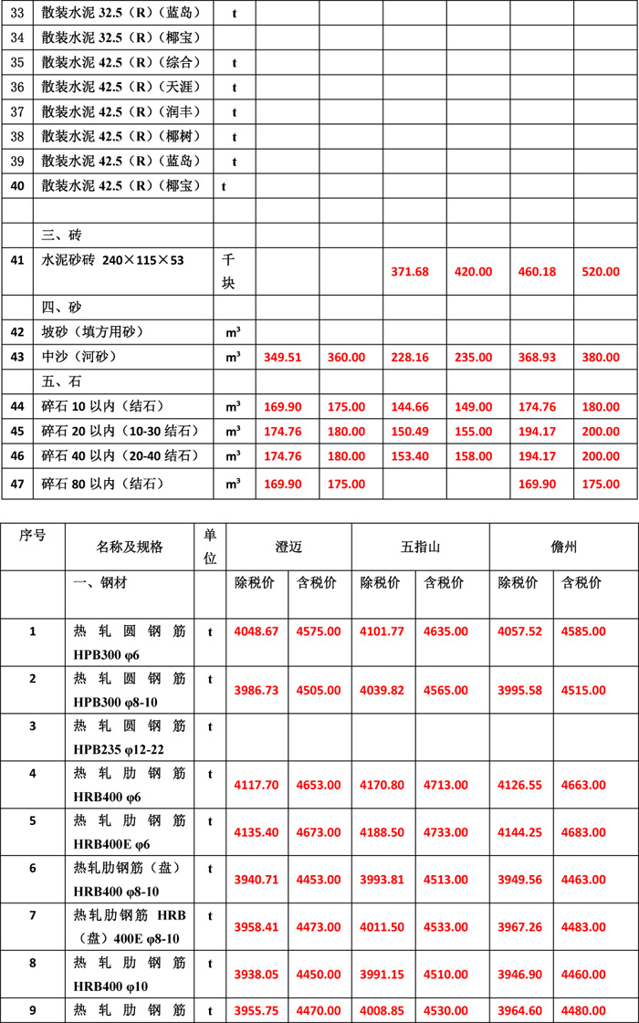 2019年5月份海南工程造價信息-4wps圖片.jpg