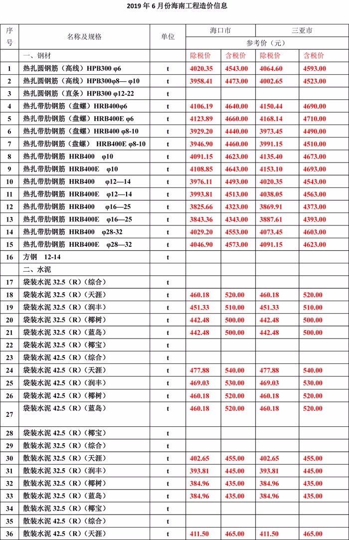 2019年6月份海南工程造價(jià)信息-1wps圖片.jpg