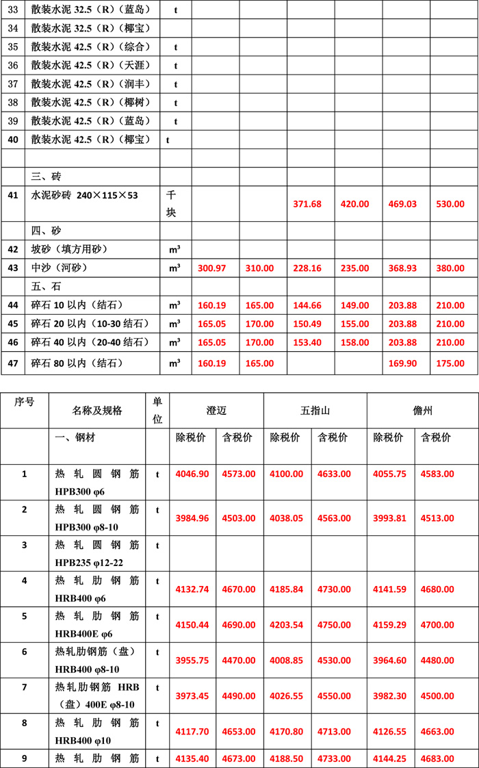 2019年6月份海南工程造價(jià)信息-4wps圖片.jpg