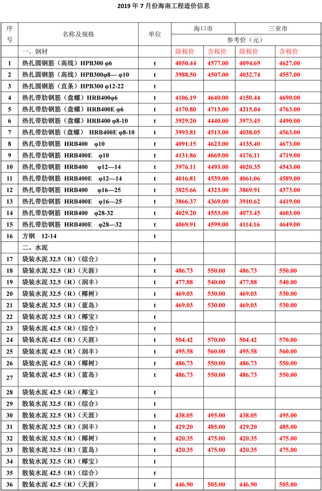 2019年7月份海南工程造價信息-1_wps圖片.jpg