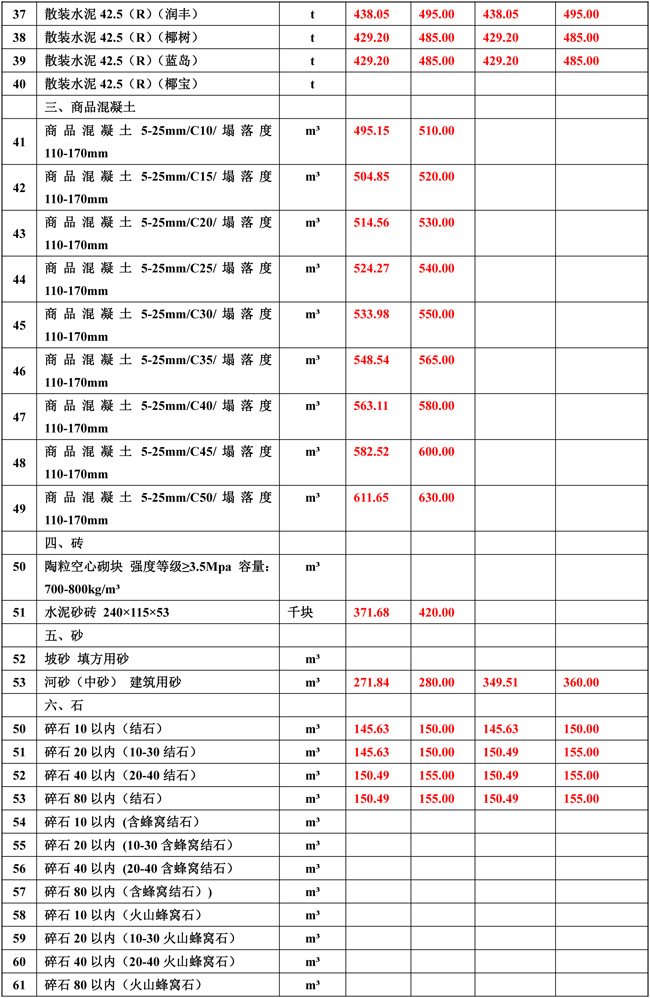 2019年7月份海南工程造價信息-2_wps圖片.jpg