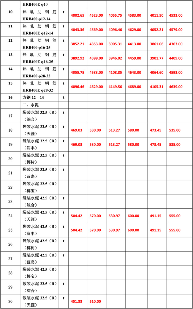 2019年7月份海南工程造價信息-5_wps圖片.jpg