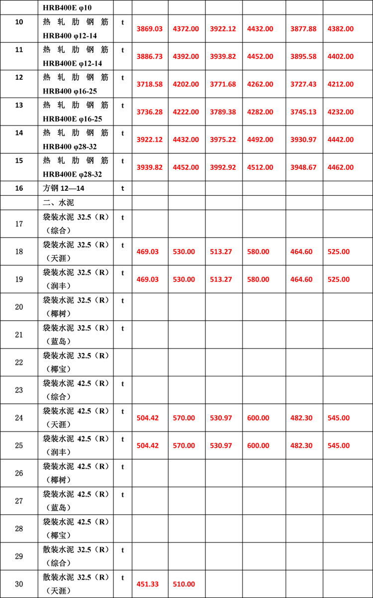 2019年8月份海南工程造價信息-5_看圖王.jpg