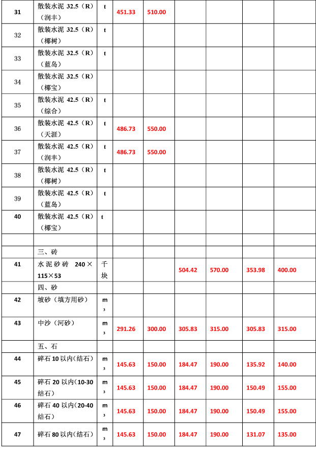 2019年9月份海南工程造價信息(1)-6_看圖王.jpg