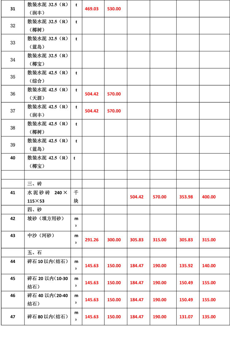 2019年10月份海南工程造價(jià)信息(1)-6_看圖王.jpg