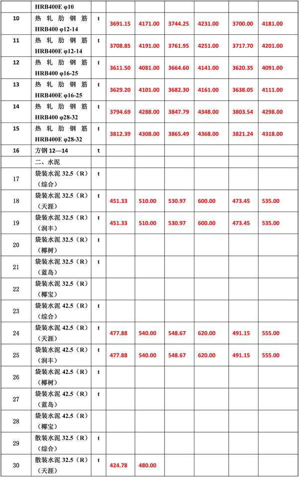 2020年2月份海南工程造價(jià)信息-5_wps圖片.jpg