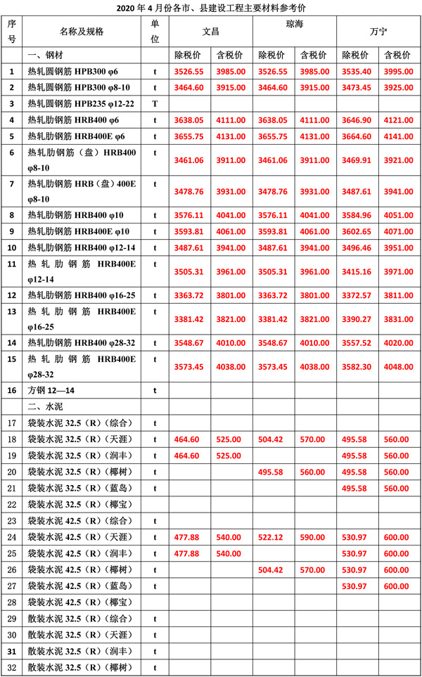 2020年4月份海南工程造價信息-3_wps圖片.jpg