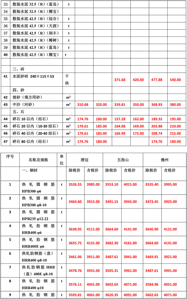 2020年4月份海南工程造價信息-4_wps圖片.jpg