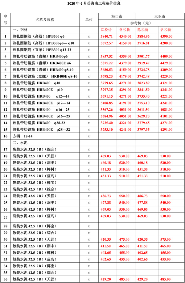 2020年6月份海南工程造價信息-1_wps圖片.jpg