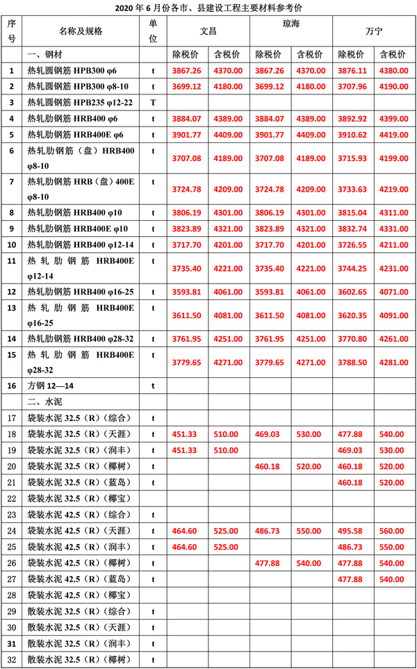 2020年6月份海南工程造價信息-3_wps圖片.jpg