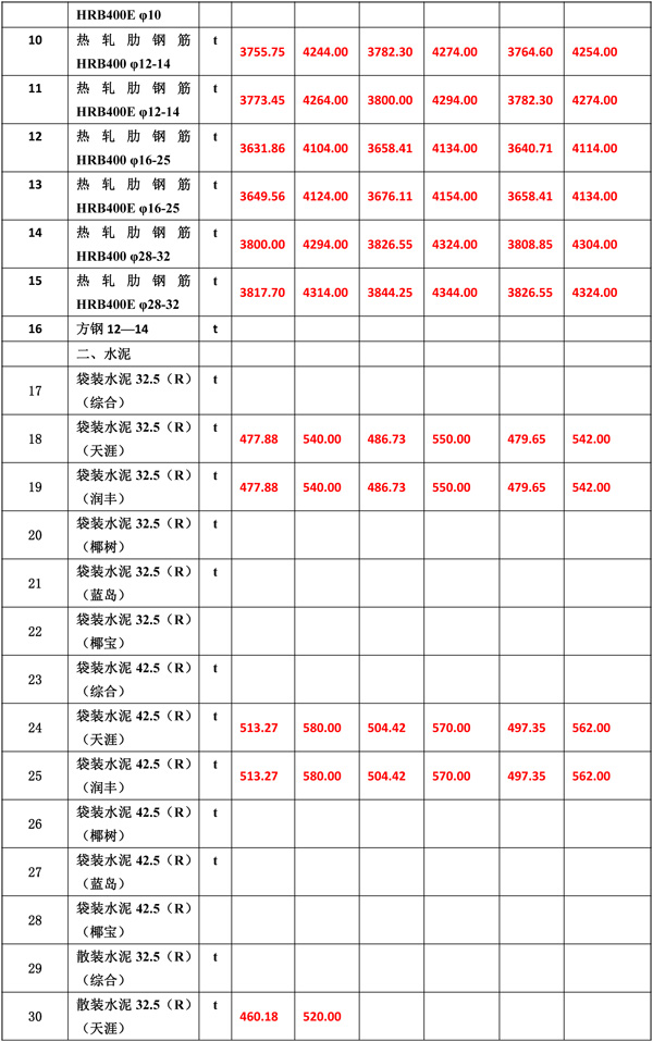 2020年7月份海南工程造價信息-5_wps圖片.jpg