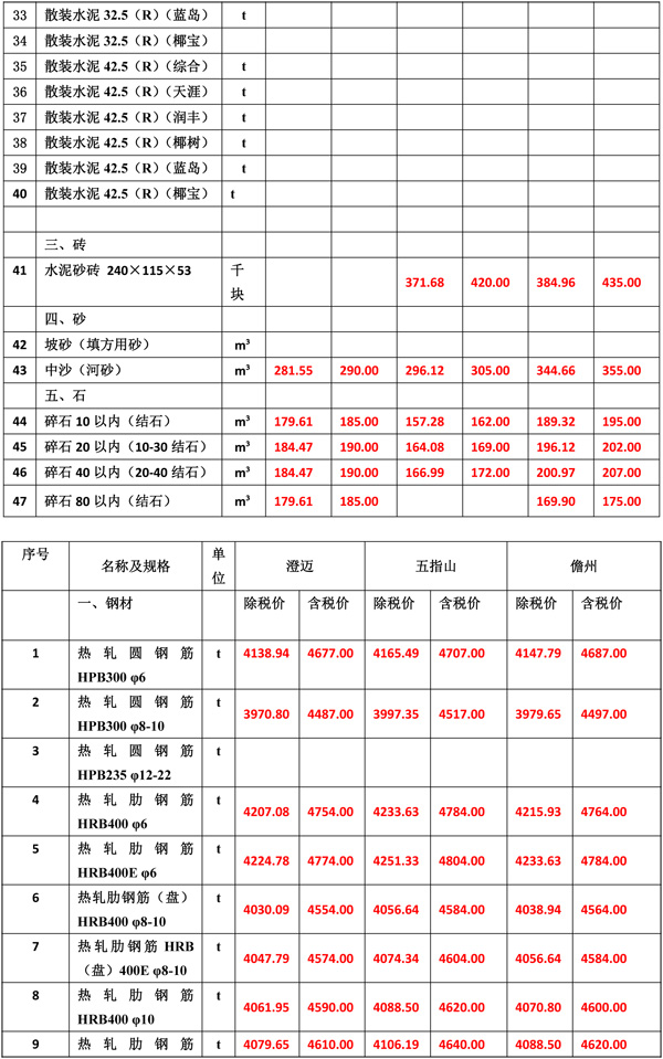 2020年11月份海南工程造價信息-4_wps圖片.jpg