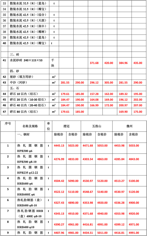 2020年12月份海南工程造價信息-4_wps圖片.jpg