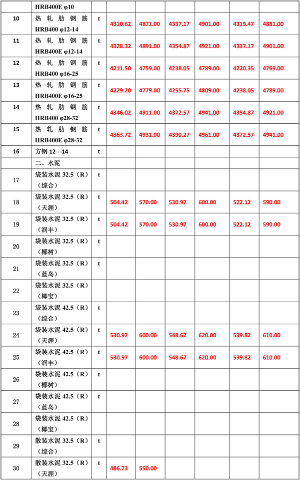 2020年12月份海南工程造價信息-5_wps圖片.jpg