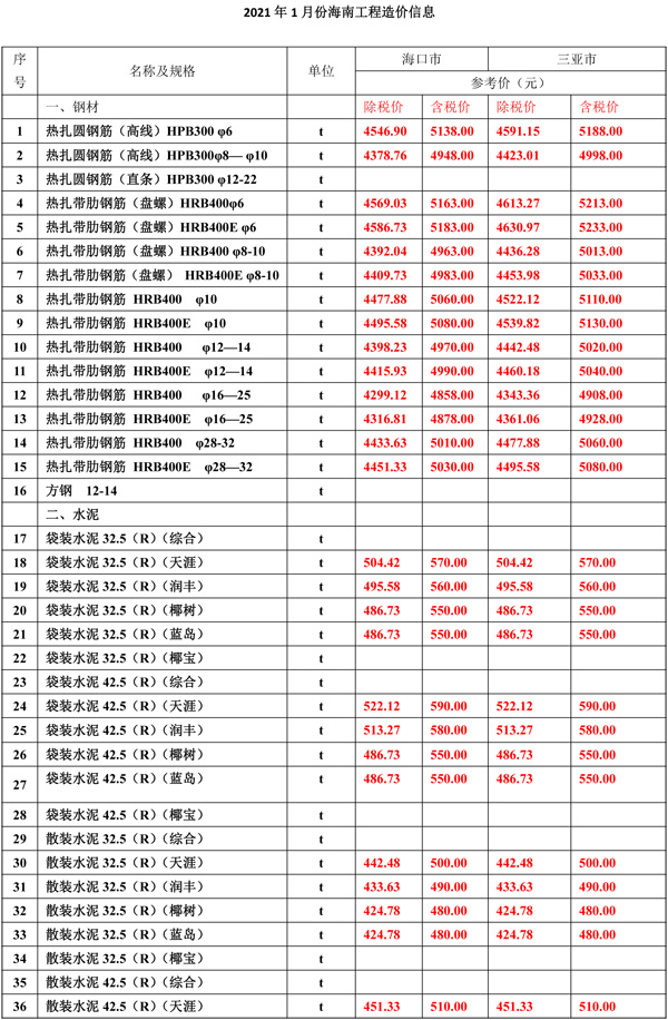 2021年1月份海南工程造價信息-1_wps圖片.jpg