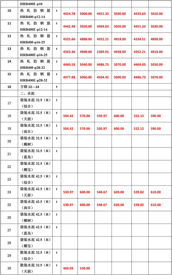 2021年1月份海南工程造價信息-5_wps圖片.jpg