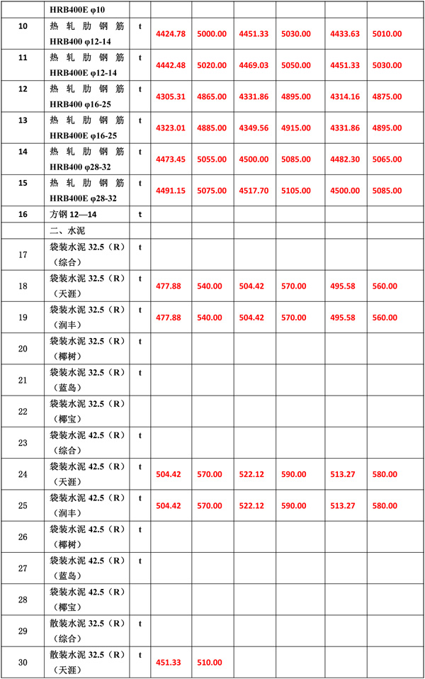 2021年2月份海南工程造價信息-5.jpg