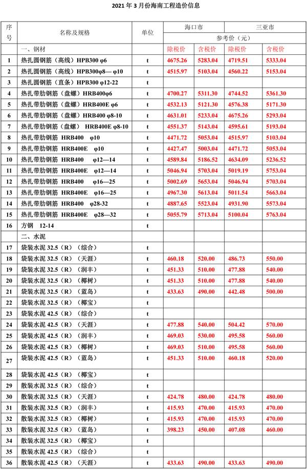 2021年3月份海南工程造價信息-1(1).jpg