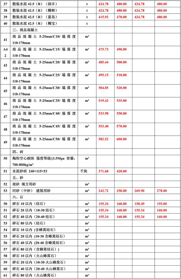 2021年3月份海南工程造價信息-2(1).jpg