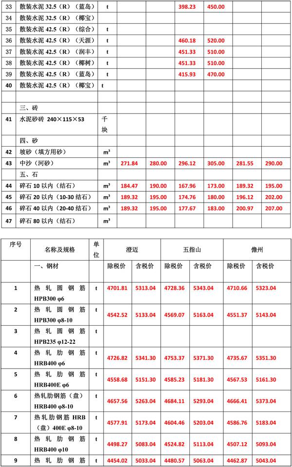 2021年3月份海南工程造價信息-4(1).jpg