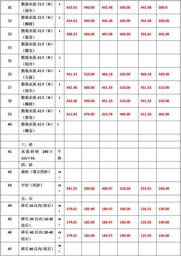 2021年3月份海南工程造價信息-6(1).jpg