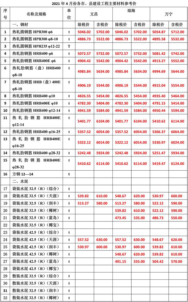 2021年4月份海南工程造價信息-3(1).jpg