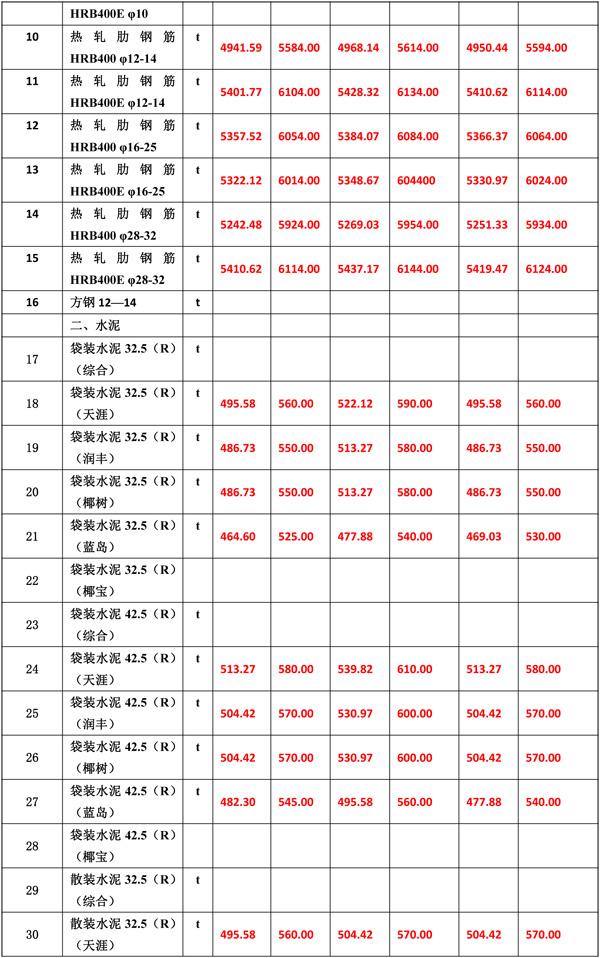 2021年4月份海南工程造價信息-5(1).jpg