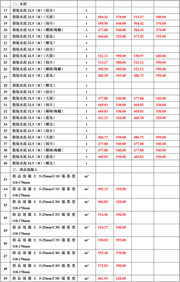 2021年5月份海南工程造價信息er-2.jpg