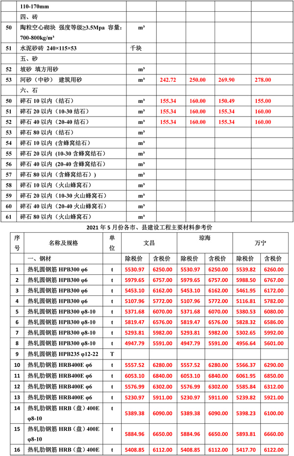 2021年5月份海南工程造價信息er-3.jpg