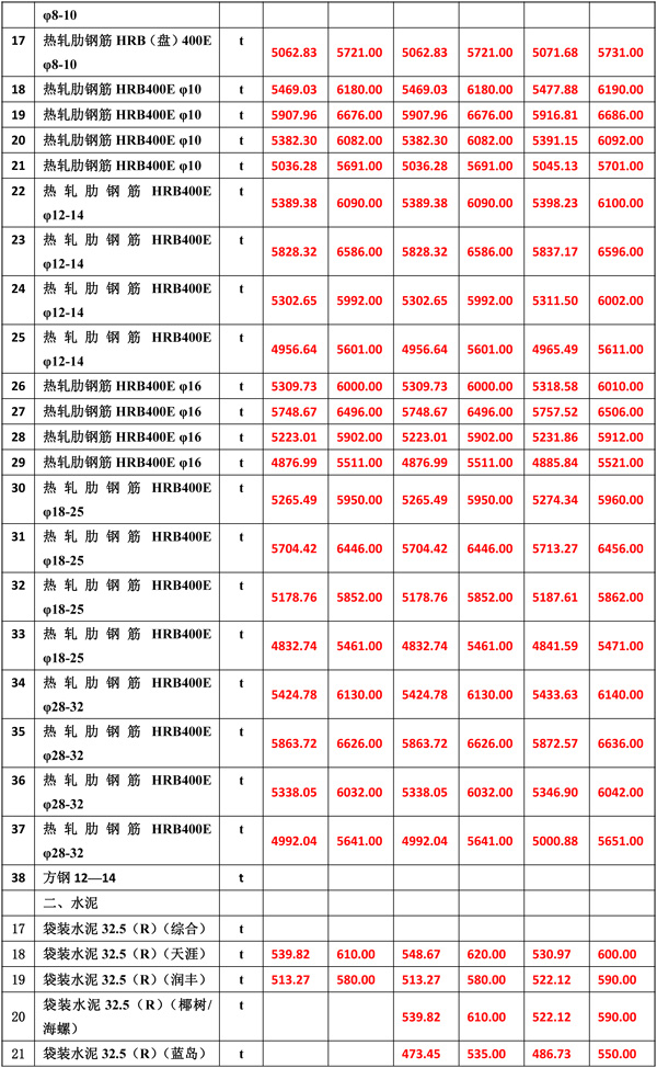 2021年5月份海南工程造價信息er-4.jpg