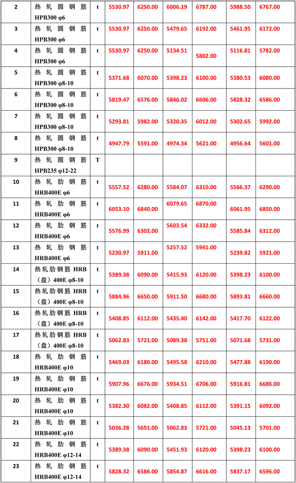 2021年5月份海南工程造價信息er-6.jpg