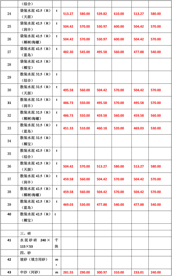 2021年5月份海南工程造價信息er-8.jpg