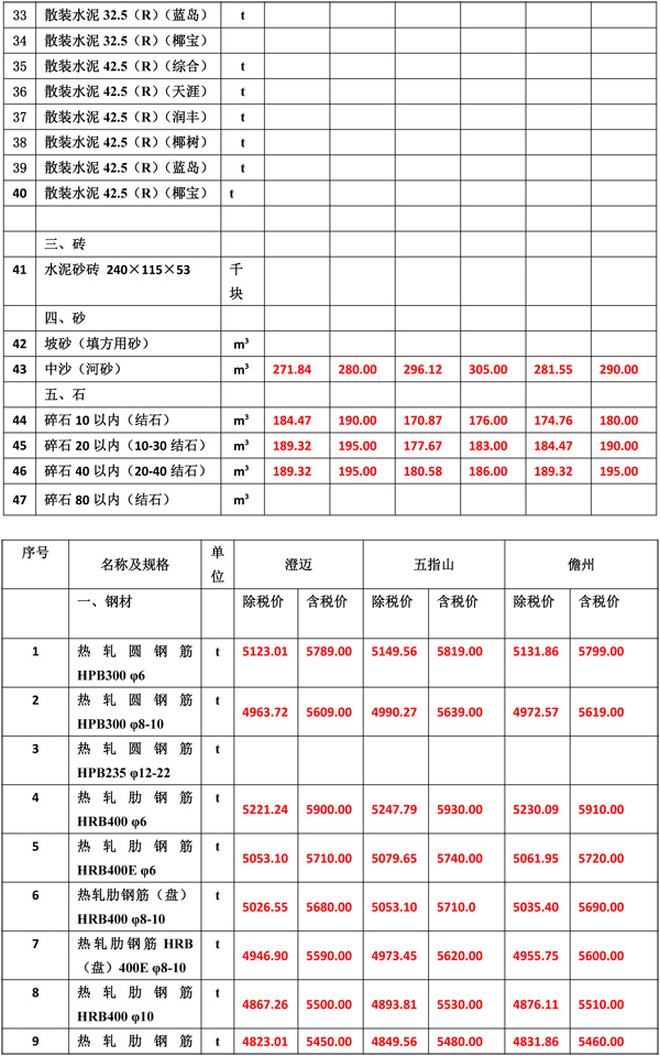 2021年6月份海南工程造價信息1-4.jpg