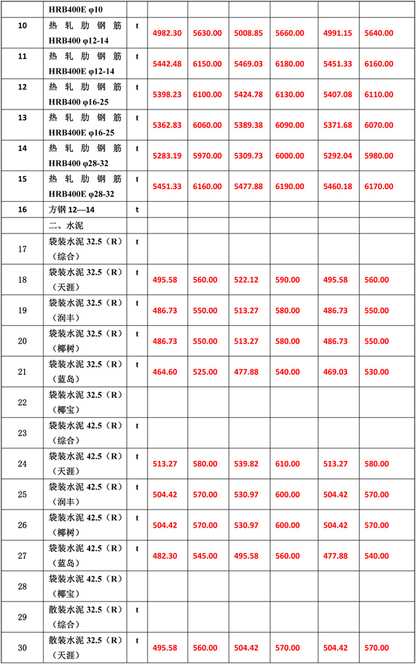 2021年6月份海南工程造價信息1-5.jpg