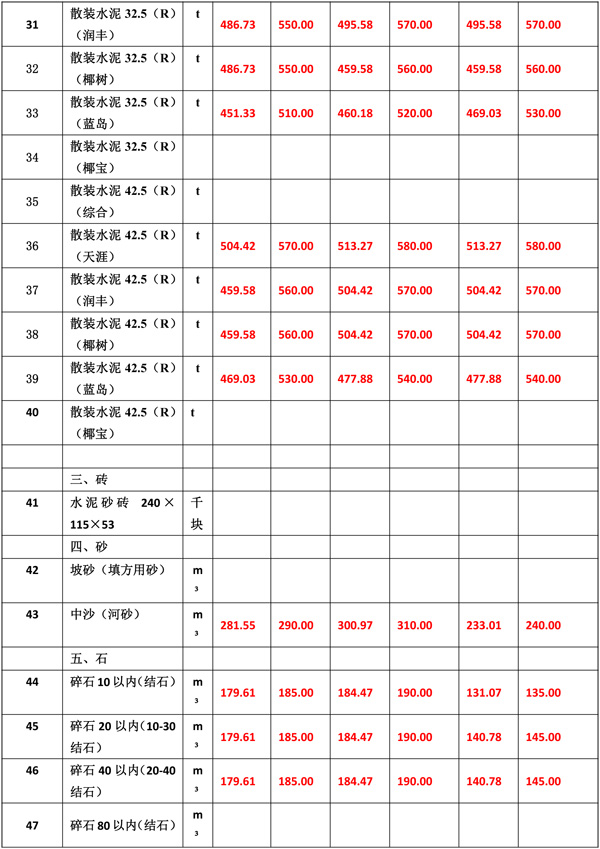 2021年6月份海南工程造價信息1-6.jpg