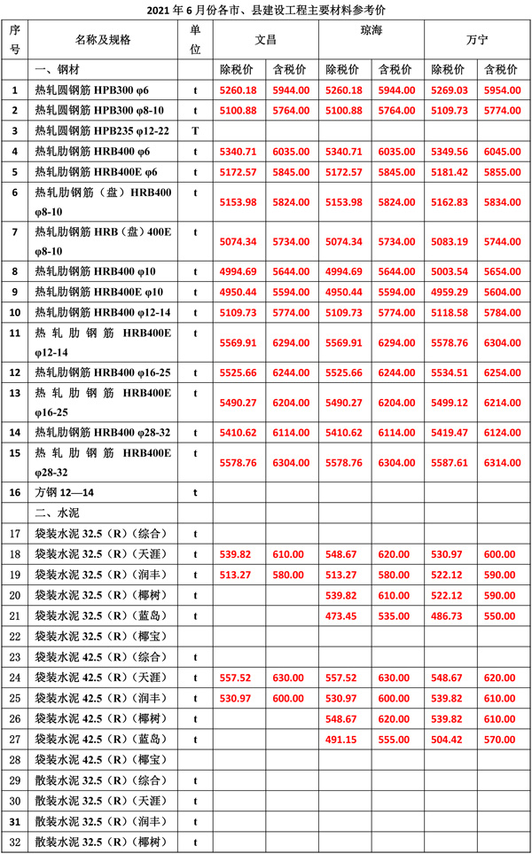 2021年7月份海南工程造價信息-3.jpg