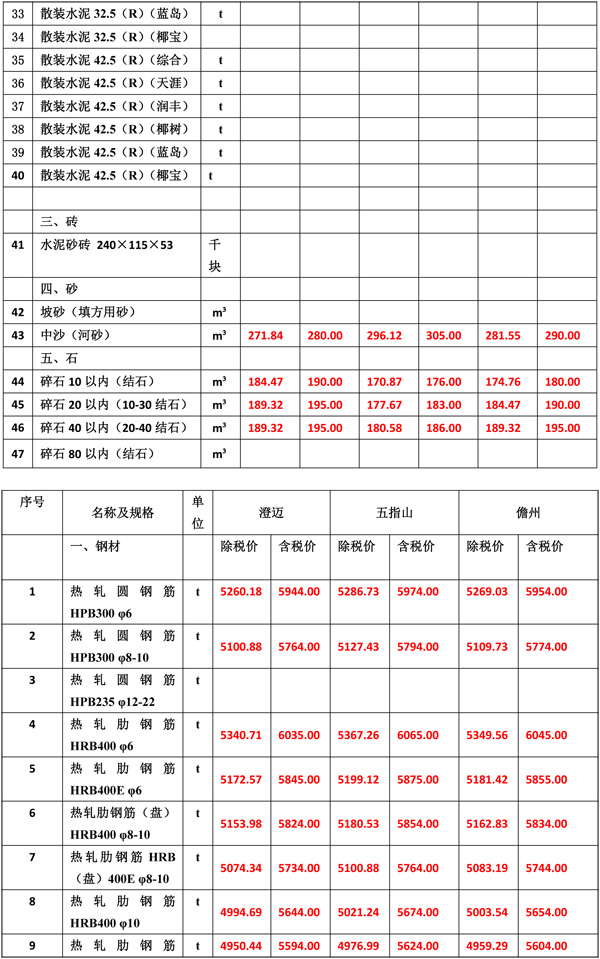 2021年7月份海南工程造價信息-4.jpg