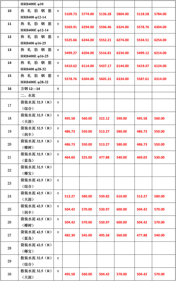 2021年7月份海南工程造價信息-5.jpg