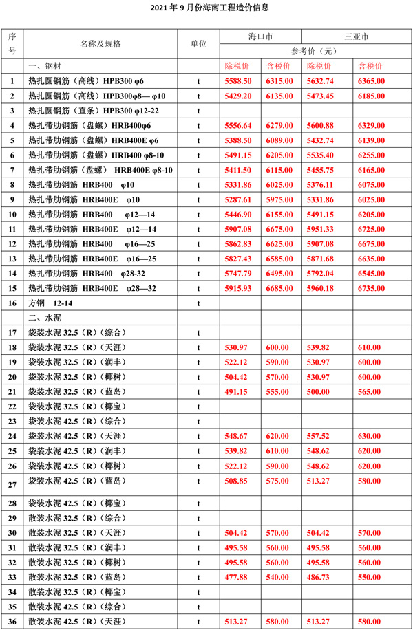 2021年9月份海南工程造價信息-1.jpg