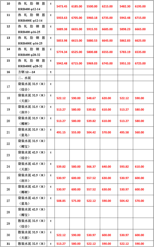 2021年9月份海南工程造價信息-5.jpg