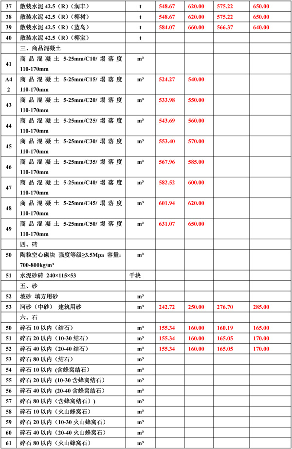 2021年10月份海南工程造價(jià)信息-2.jpg