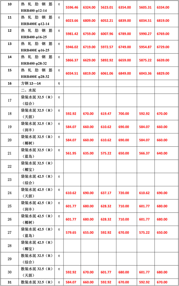 2021年10月份海南工程造價(jià)信息-5.jpg